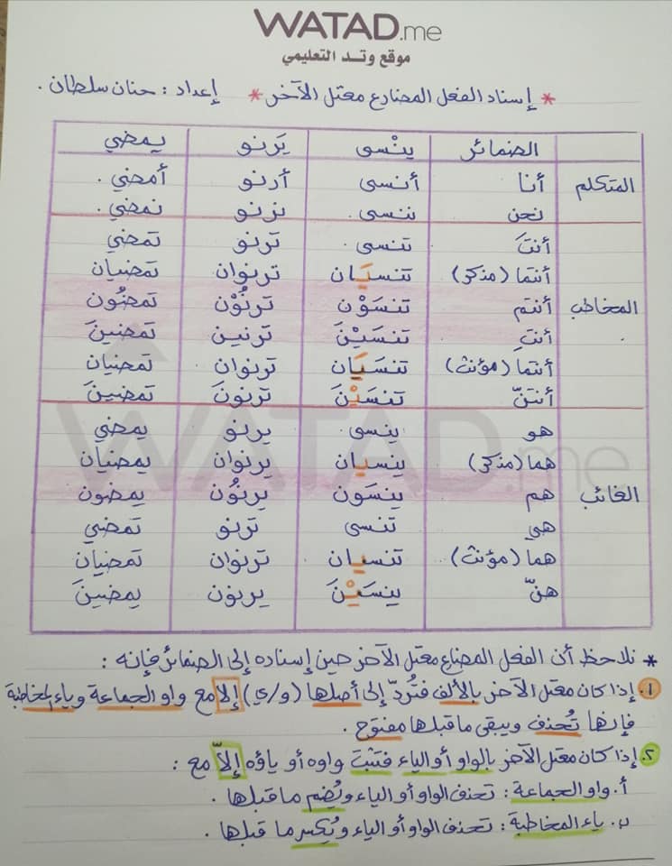 MTYxNzYx3 بالصور شرح وحدة إسناد الفعل المعتل الآخر إلى الضمائر للصف التاسع الفصل الاول 2020